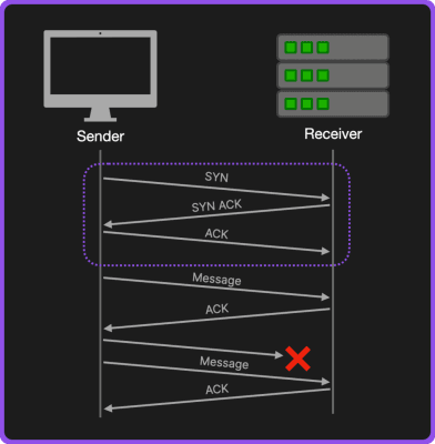 TCP diagram