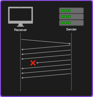 UDP diagram