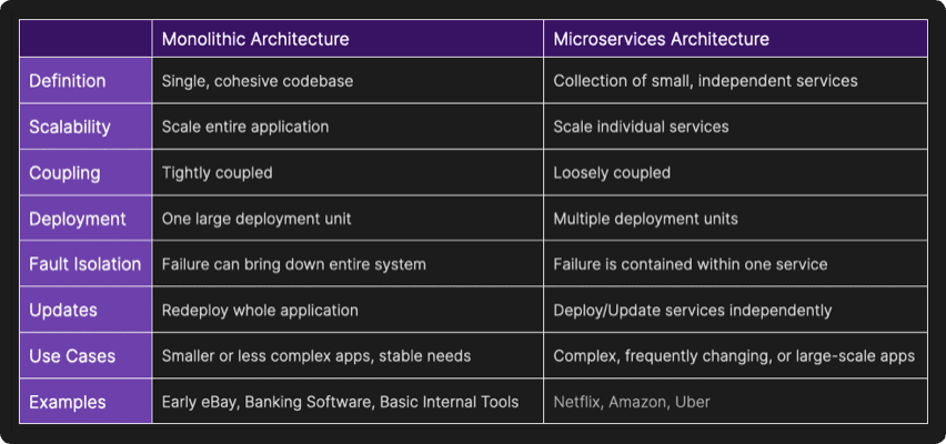 Core differences