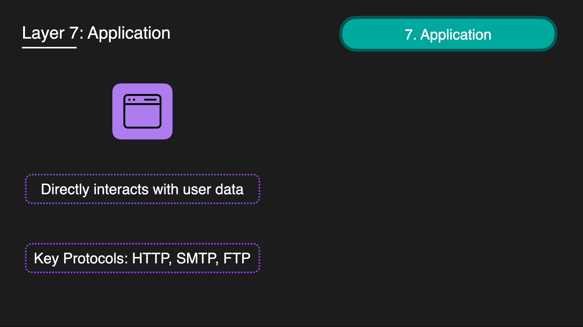 OSI Model - 7 Layers