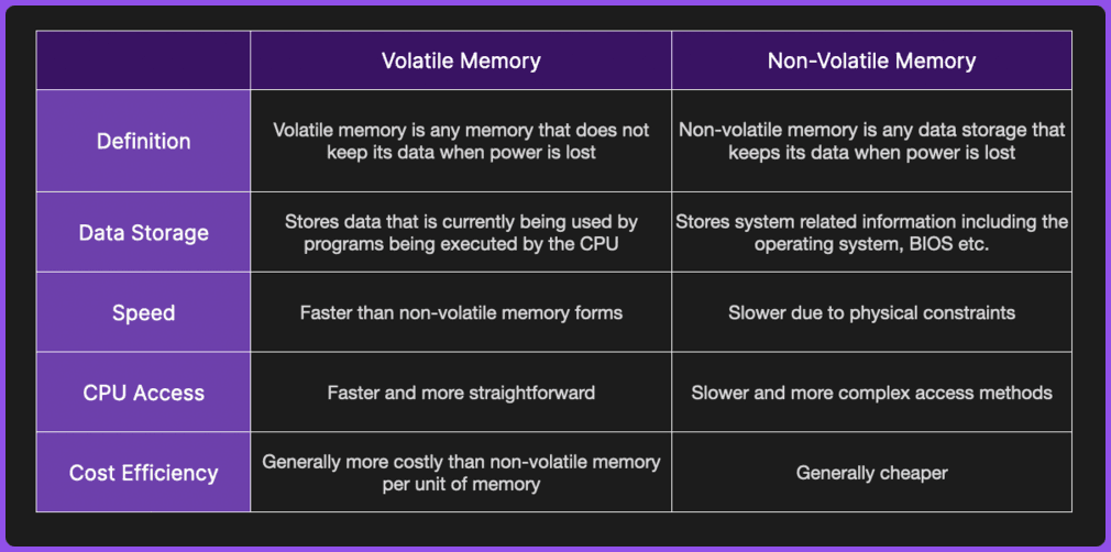 Volatile vs non volatile memory key differences
